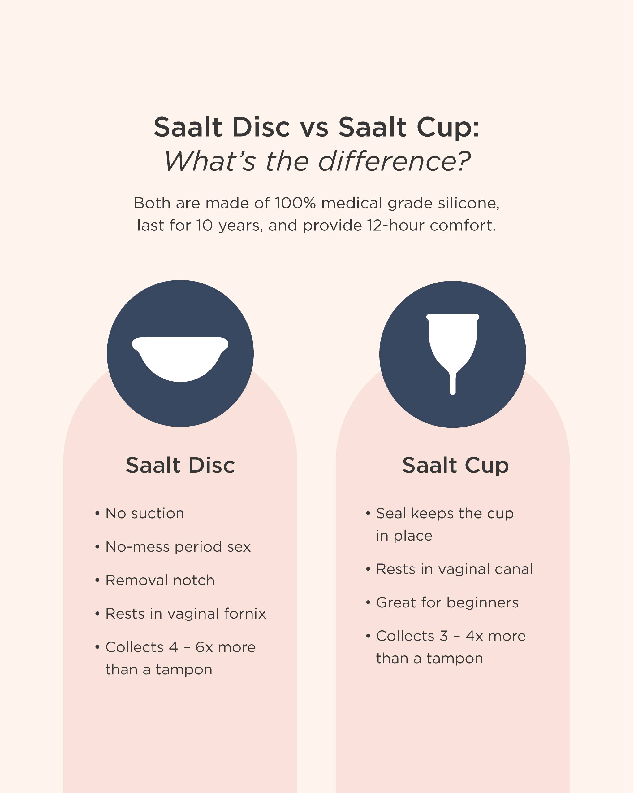 Saalt Menstrual Disc Duo