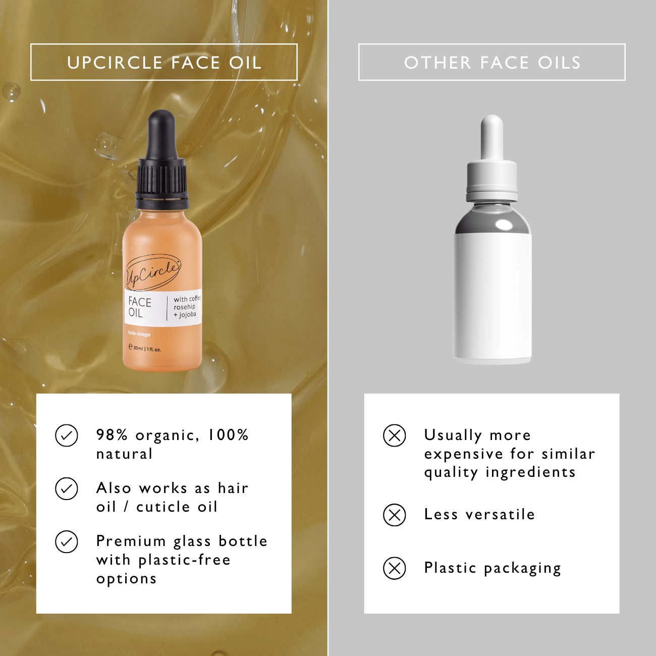 Organic Face Oil with Coffee, Rosehip + Jojoba