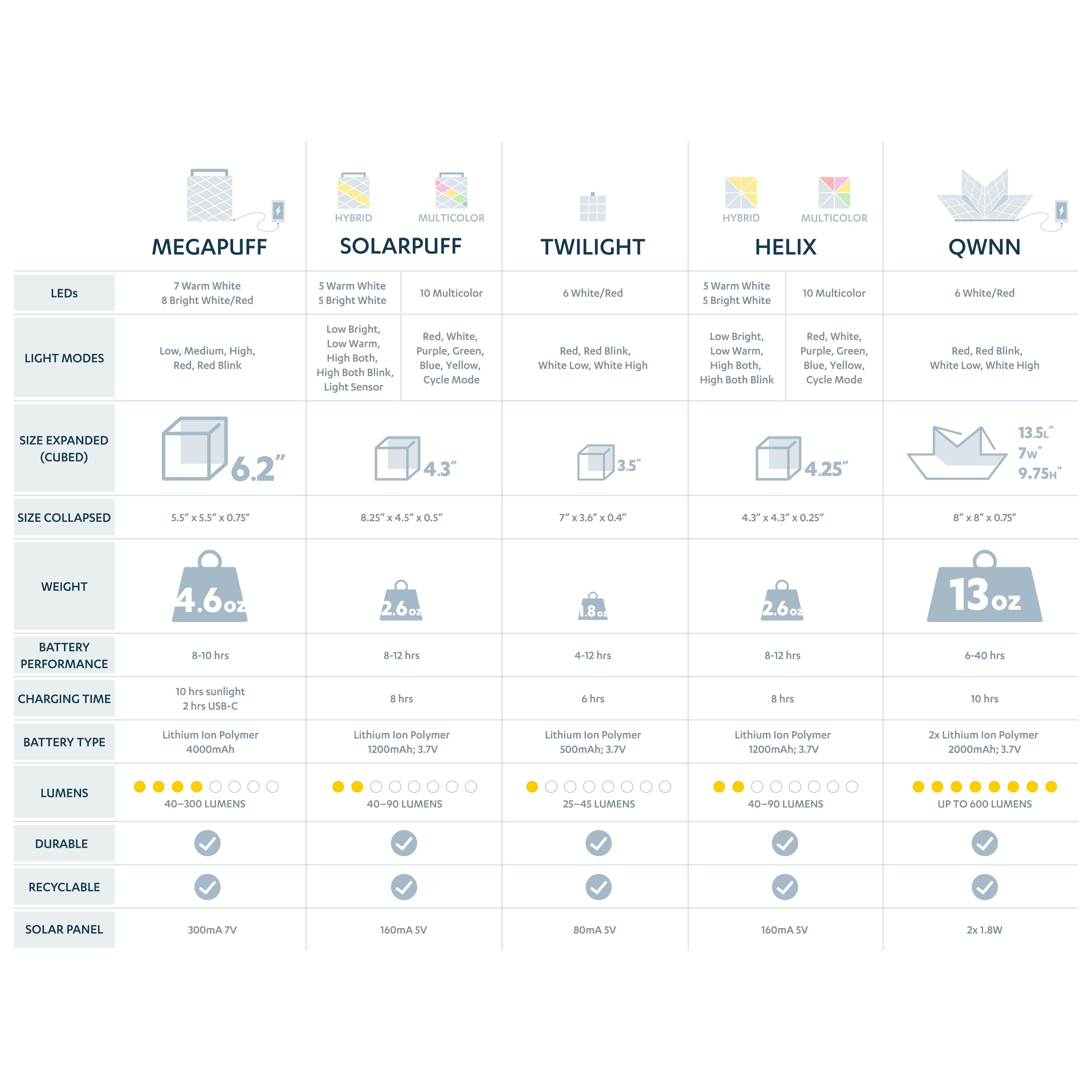 Helix Hybrid Collapsible Solar-Powered Origami Lantern